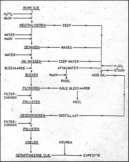 Foto van document